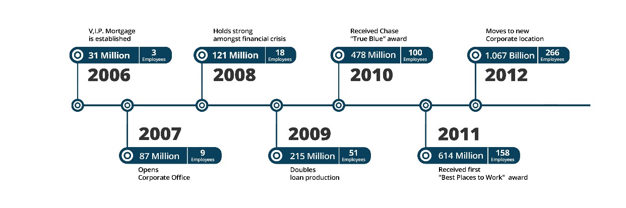 VIP-Timeline-Chart-2020p1