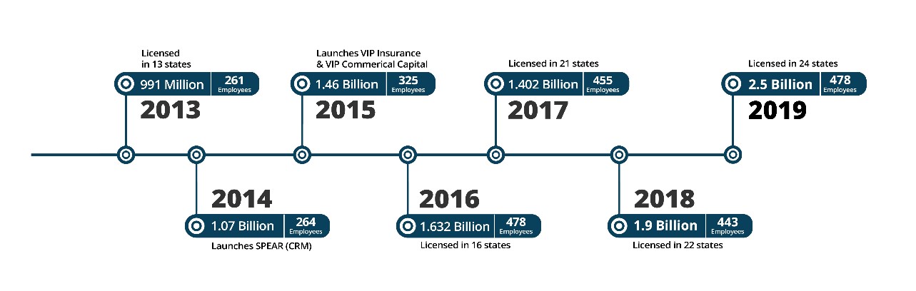 VIP-Timeline-Chart-2020p2